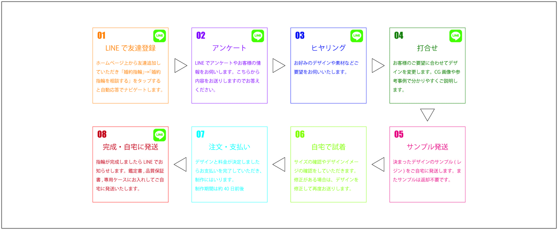 婚約指輪をLINEでオーダーメイドする流れをご説明します。